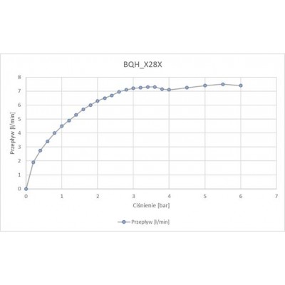 Bateria umywalkowa bezdotykowa bez regulacji temperatury - 230/6V